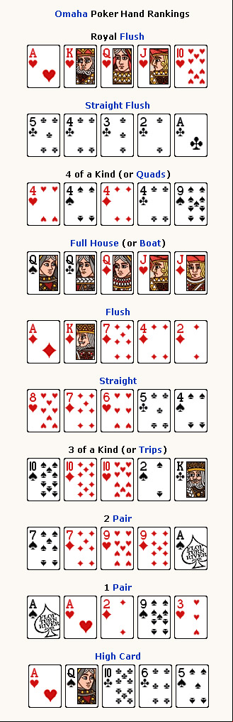 Poker Hands